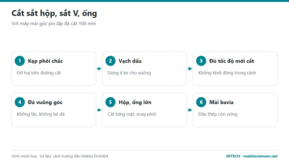 Các bước cắt sắt hộp, sắt V, ống bằng máy cắt cầm tay pin